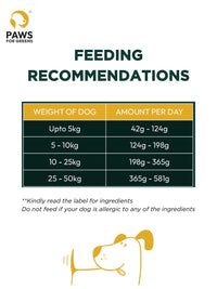 veg dog food