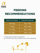 plant-based dog food dog food for allergies dog food without chicken 
