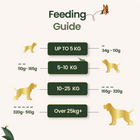 Puppy Dog Food (1kg bag)