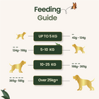 Adult Dog Food (1kg bag)